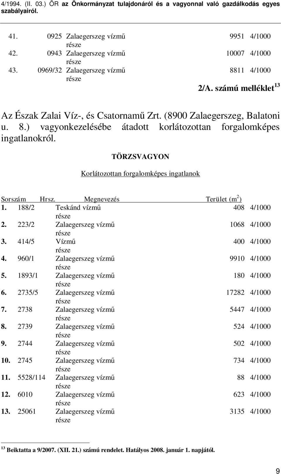 188/2 Teskánd vízm 408 4/1000 2. 223/2 Zalaegerszeg vízm 1068 4/1000 3. 414/5 Vízm 400 4/1000 4. 960/1 Zalaegerszeg vízm 9910 4/1000 5. 1893/1 Zalaegerszeg vízm 180 4/1000 6.