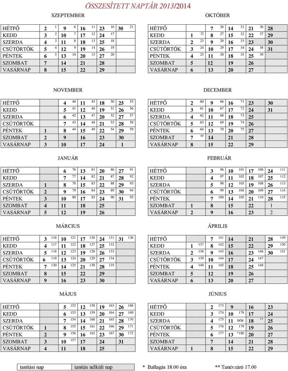 PÉNTEK 1 8 44 4 54 2 5 PÉNTEK 6 64 70 75 SZOMBAT 2 SZOMBAT 7 65 VASÁRNAP 3 1 VASÁRNAP 8 2 JANUÁR FEBRUÁR HÉTFŐ 6 76 81 86 1 HÉTFŐ 3 6 1 6 KEDD 7 77 82 87 2 KEDD 4 7 2 7 SZERDA 1 8 78 83 88 2 3 SZERDA