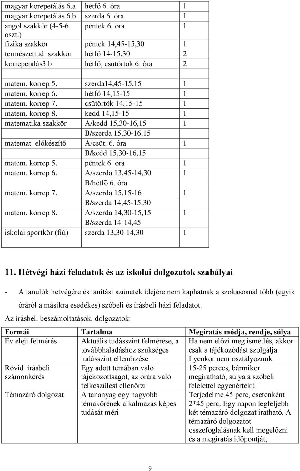 kedd 14,15-15 1 matematika kör A/kedd 15,30-16,15 1 B/szerda 15,30-16,15 matemat. előkészítő A/csüt. 6. óra 1 B/kedd 15,30-16,15 matem. korrep 5. péntek 6. óra 1 matem. korrep 6.