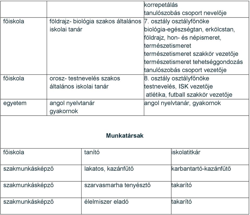 tehetséggondozás tanulószobás csoport vezetője 8.