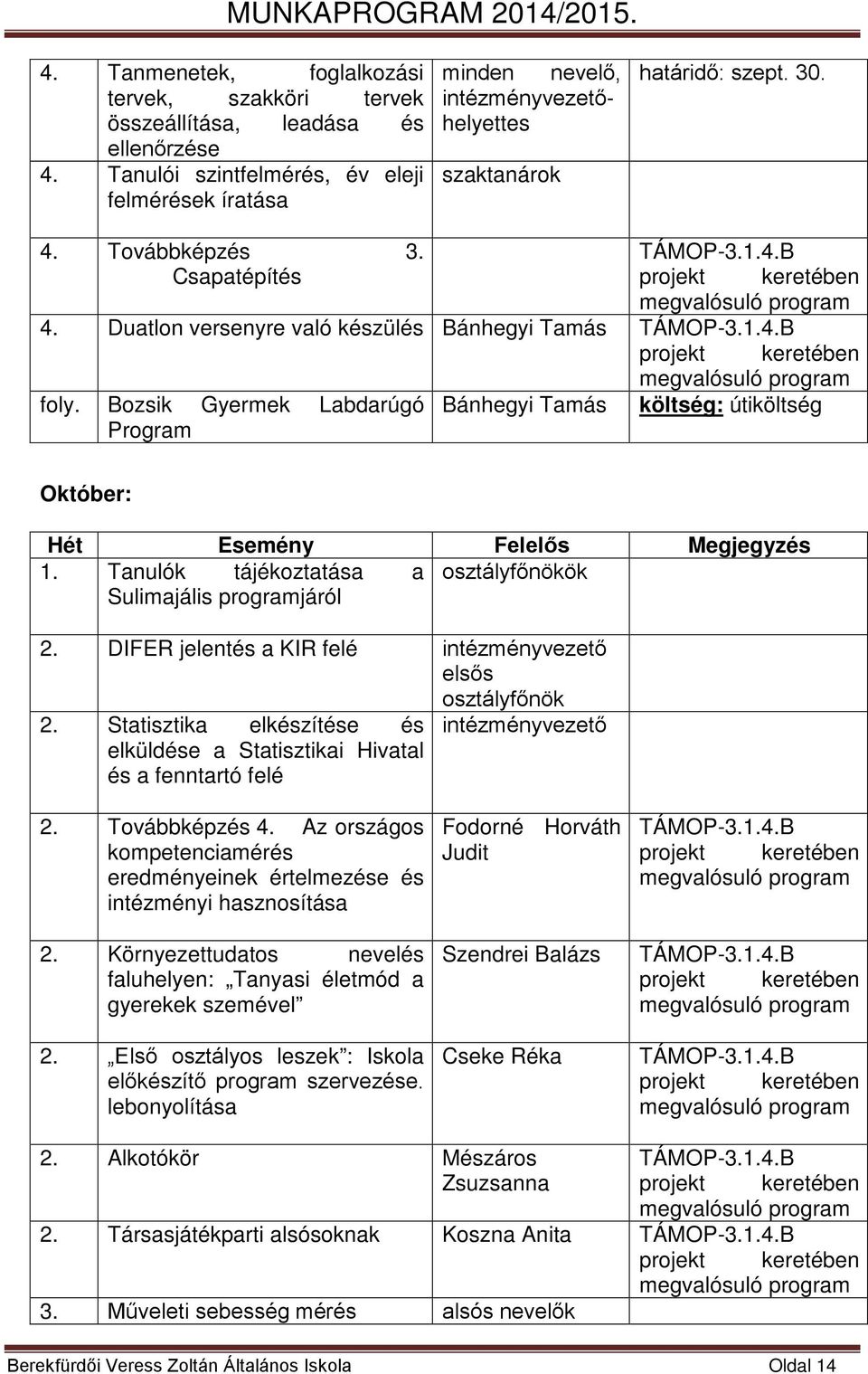 Duatlon versenyre való készülés Bánhegyi Tamás TÁMOP-3.1.4.B foly. Bozsik Gyermek Labdarúgó Bánhegyi Tamás költség: útiköltség Program Október: Hét Esemény Felelős Megjegyzés 1.