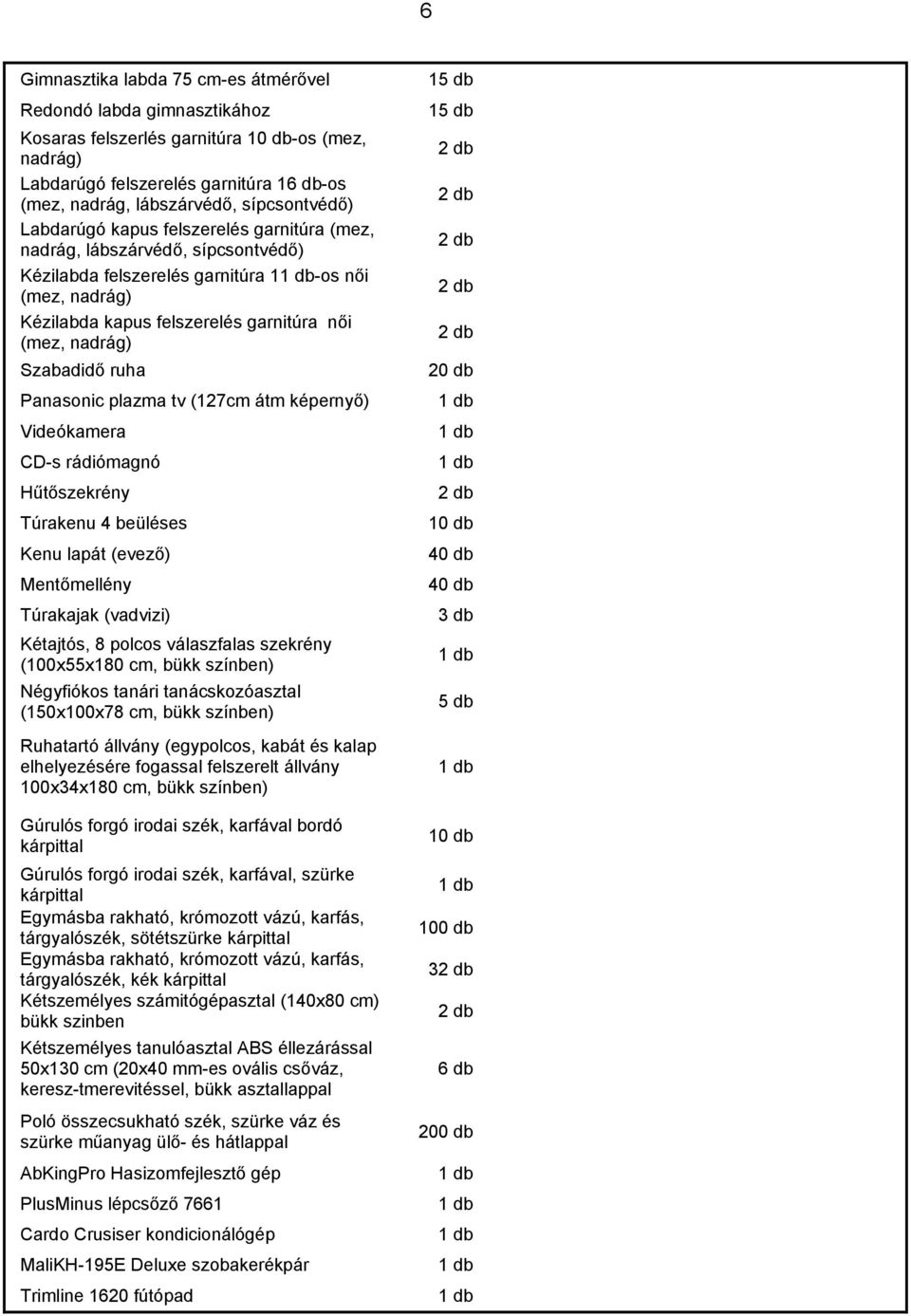 nadrág) Szabadidő ruha Panasonic plazma tv (127cm átm képernyő) Videókamera CD-s rádiómagnó Hűtőszekrény Túrakenu 4 beüléses Kenu lapát (evező) Mentőmellény Túrakajak (vadvizi) Kétajtós, 8 polcos