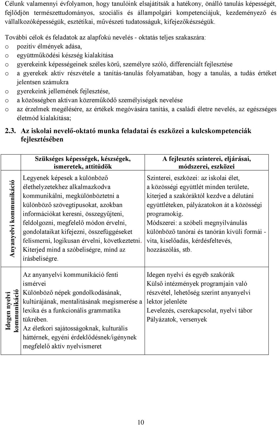 Tvábbi célk és feladatk az alapfkú nevelés - ktatás teljes szakaszára: pzitív élmények adása, együttműködési készség kialakítása gyerekeink képességeinek széles körű, személyre szóló, differenciált