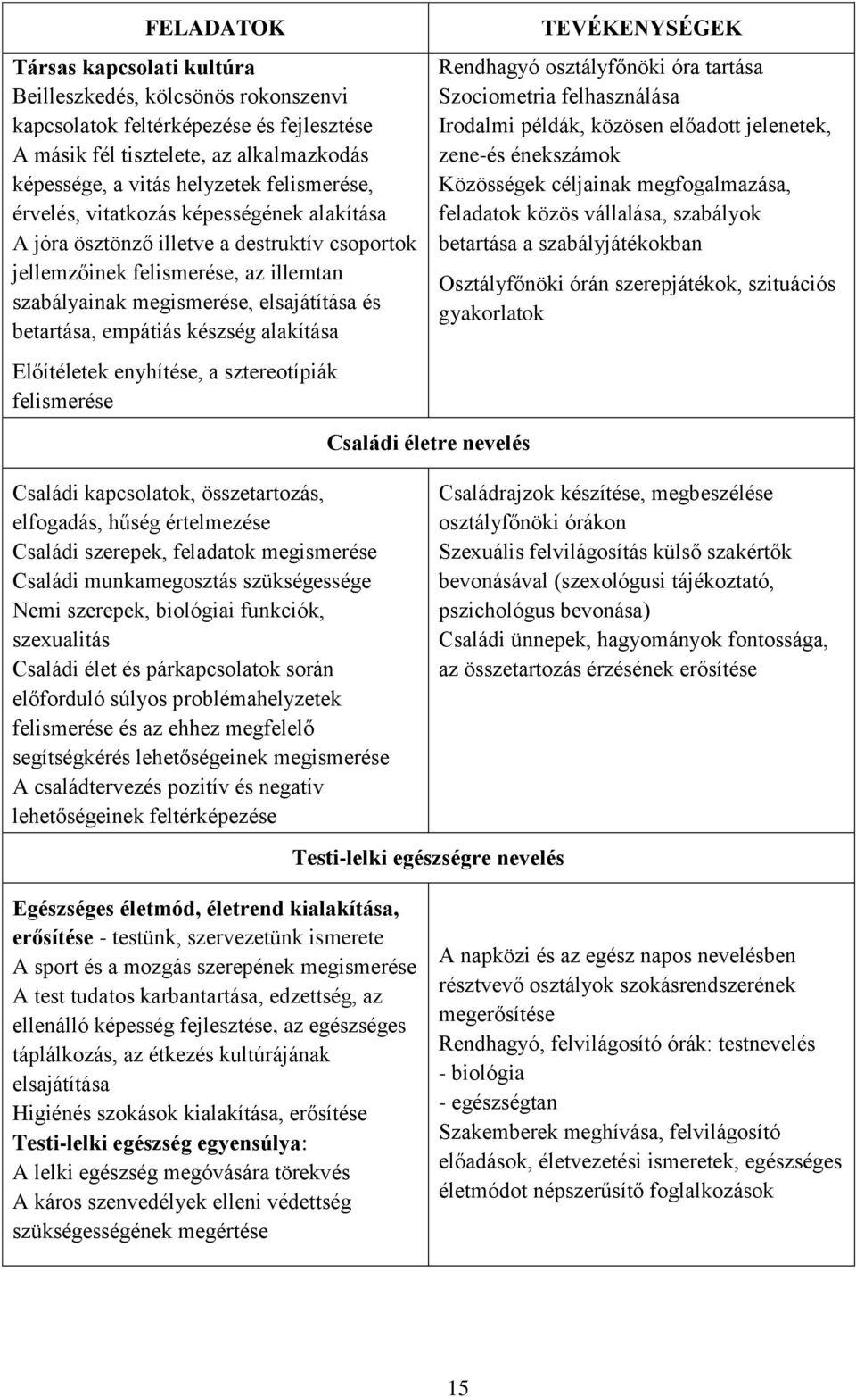 Tartalom. I. BEVEZETÉS Jövőkép Iskolánk küldetése PDF Free Download