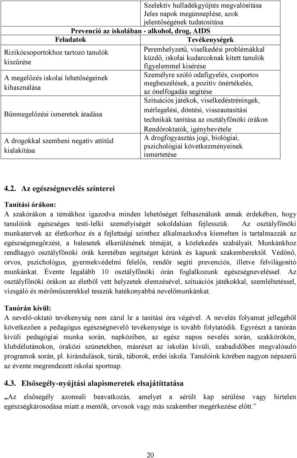 tanulók figyelemmel kisérése Személyre szóló dafigyelés, csprts megbeszélések, a pzitív önértékelés, az önelfgadás segítése Szituációs játékk, viselkedéstréningek, mérlegelési, döntési,