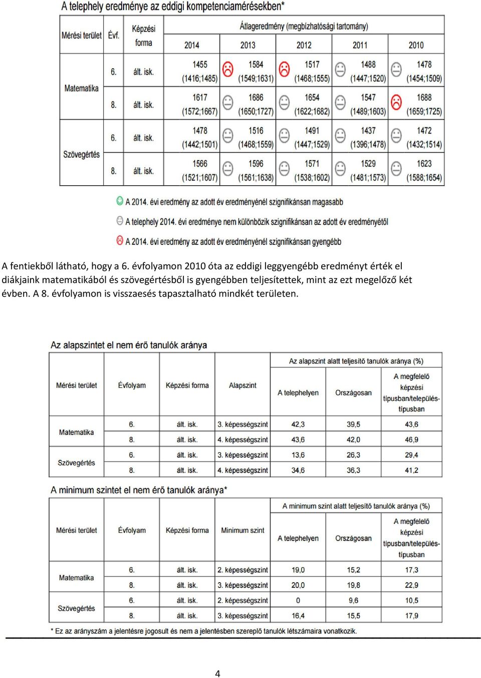 diákjaink matematikából és szövegértésből is gyengébben