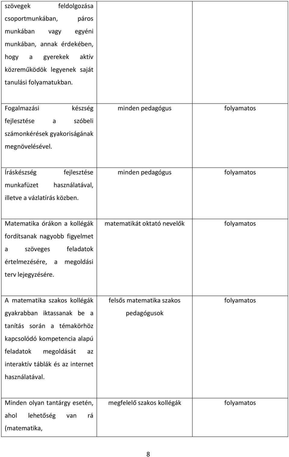 minden pedagógus Matematika órákon a kollégák fordítsanak nagyobb figyelmet a szöveges feladatok értelmezésére, a megoldási terv lejegyzésére.