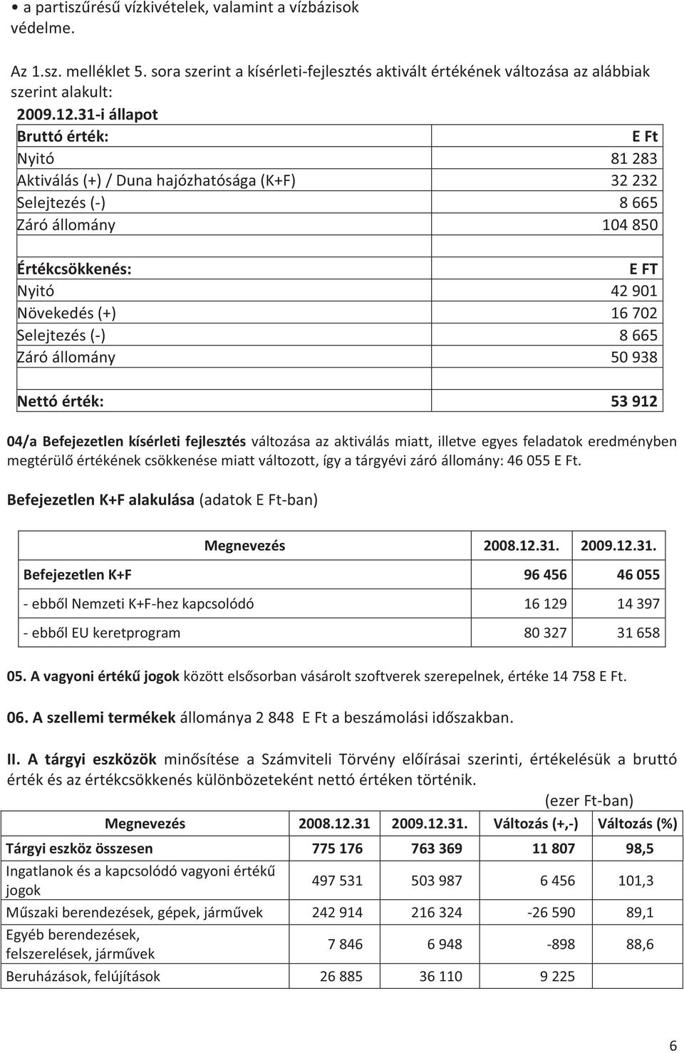 Selejtezés (-) 8 665 Záró állomány 50 938 Nettó érték: 53 912 04/a Befejezetlen kísérleti fejlesztés változása az aktiválás miatt, illetve egyes feladatok eredményben megtérülő értékének csökkenése