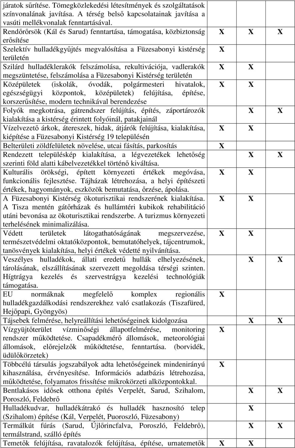rekultivációja, vadlerakók megszüntetése, felszámolása a Füzesabonyi Kistérség területén Középületek (iskolák, óvodák, polgármesteri hivatalok, egészségügyi központok, középületek) felújítása,
