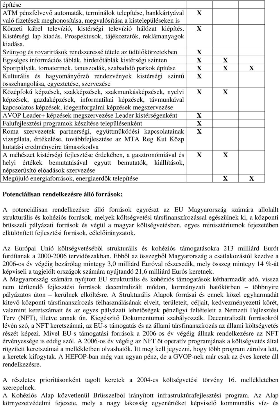 Szúnyog és rovarirtások rendszeressé tétele az üdülőkörzetekben Egységes információs táblák, hirdetőtáblák kistérségi szinten Sportpályák, tornatermek, tanuszodák, szabadidő parkok építése Kulturális