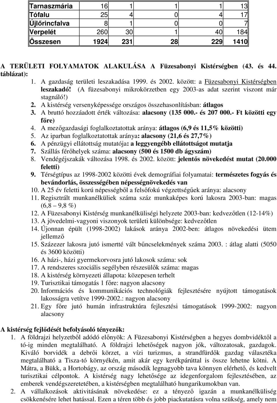 A kistérség versenyképessége országos összehasonlításban: átlagos 3. A bruttó hozzáadott érték változása: alacsony (135 000.- és 207 000.- Ft közötti egy főre) 4.