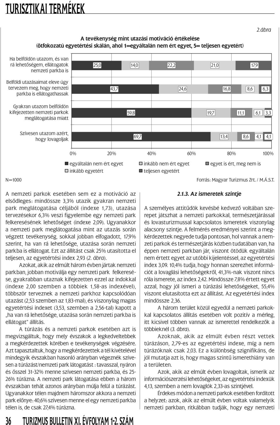 16,8 8,6 6,3 Gyakran utazom belföldön kifejezetten nemzeti parkok meglátogatása miatt 59,8 19,7 11,1 6,1 3,3 Szívesen utazom azért, hogy lovagoljak 69,7 13,4 8,6 4,1 4,1 0% 20% 40% 60% 80% 100%