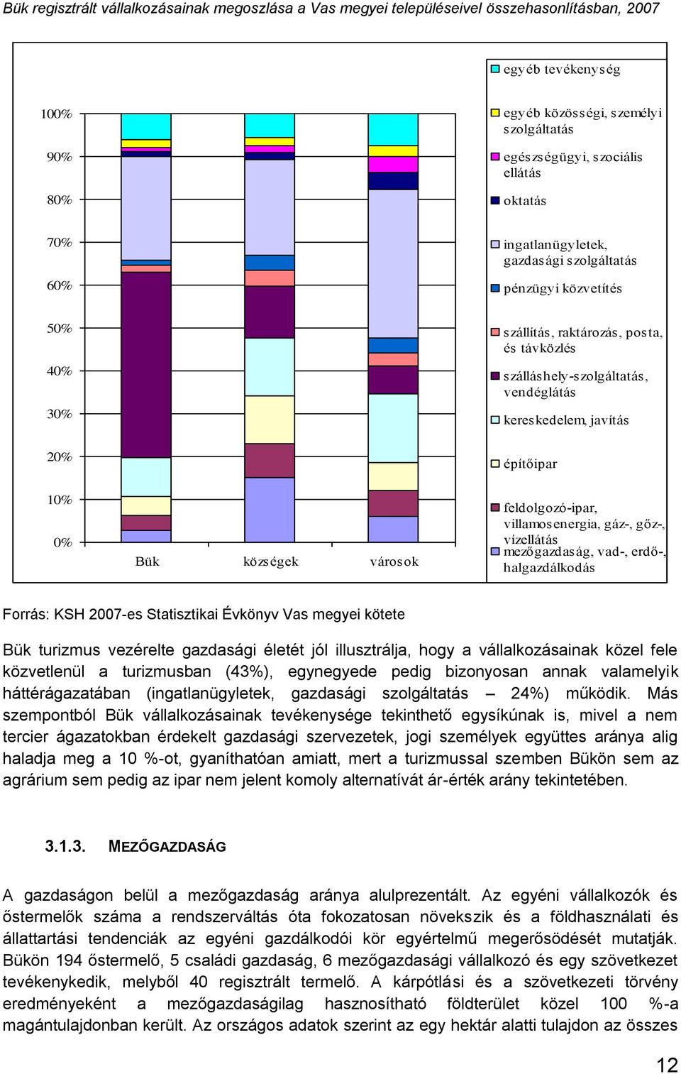 építőipar 10% 0% Bük községek városok feldolgozó-ipar, villamosenergia, gáz-, gőz-, vízellátás mezőgazdaság, vad-, erdő-, halgazdálkodás Forrás: KSH 2007-es Statisztikai Évkönyv Vas megyei kötete Bük