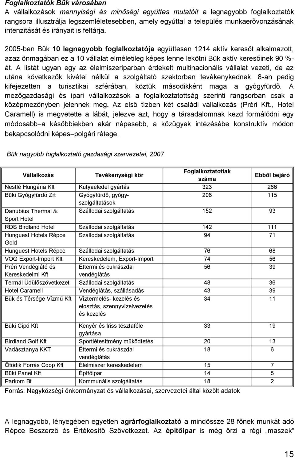 2005-ben Bük 10 legnagyobb foglalkoztatója együttesen 1214 aktív keresőt alkalmazott, azaz önmagában ez a 10 vállalat elméletileg képes lenne lekötni Bük aktív keresőinek 90 %- át.