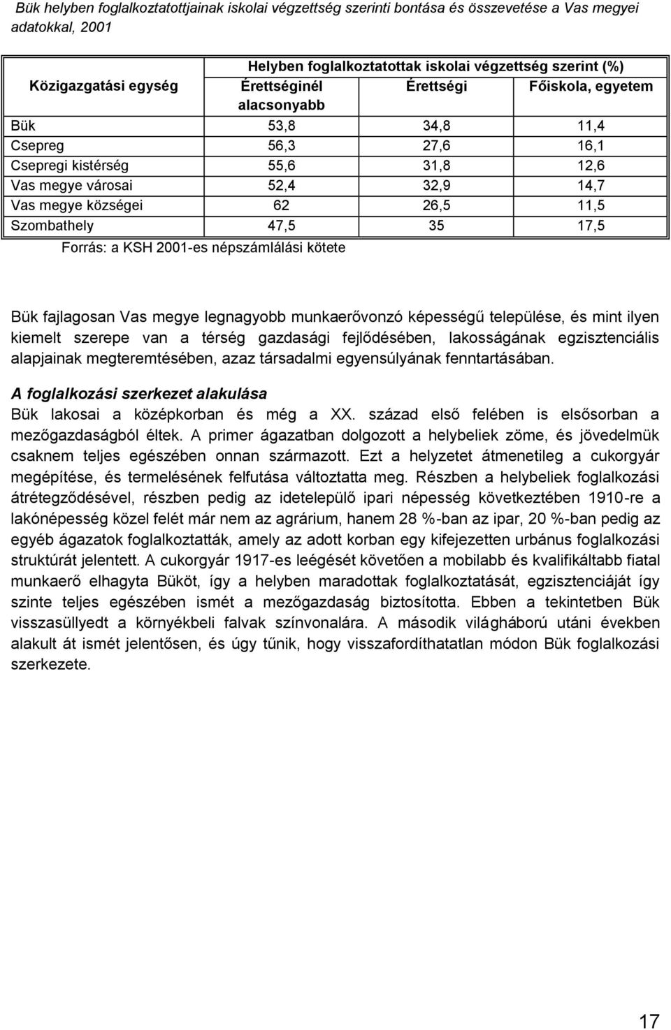 Szombathely 47,5 35 17,5 Forrás: a KSH 2001-es népszámlálási kötete Bük fajlagosan Vas megye legnagyobb munkaerővonzó képességű települése, és mint ilyen kiemelt szerepe van a térség gazdasági