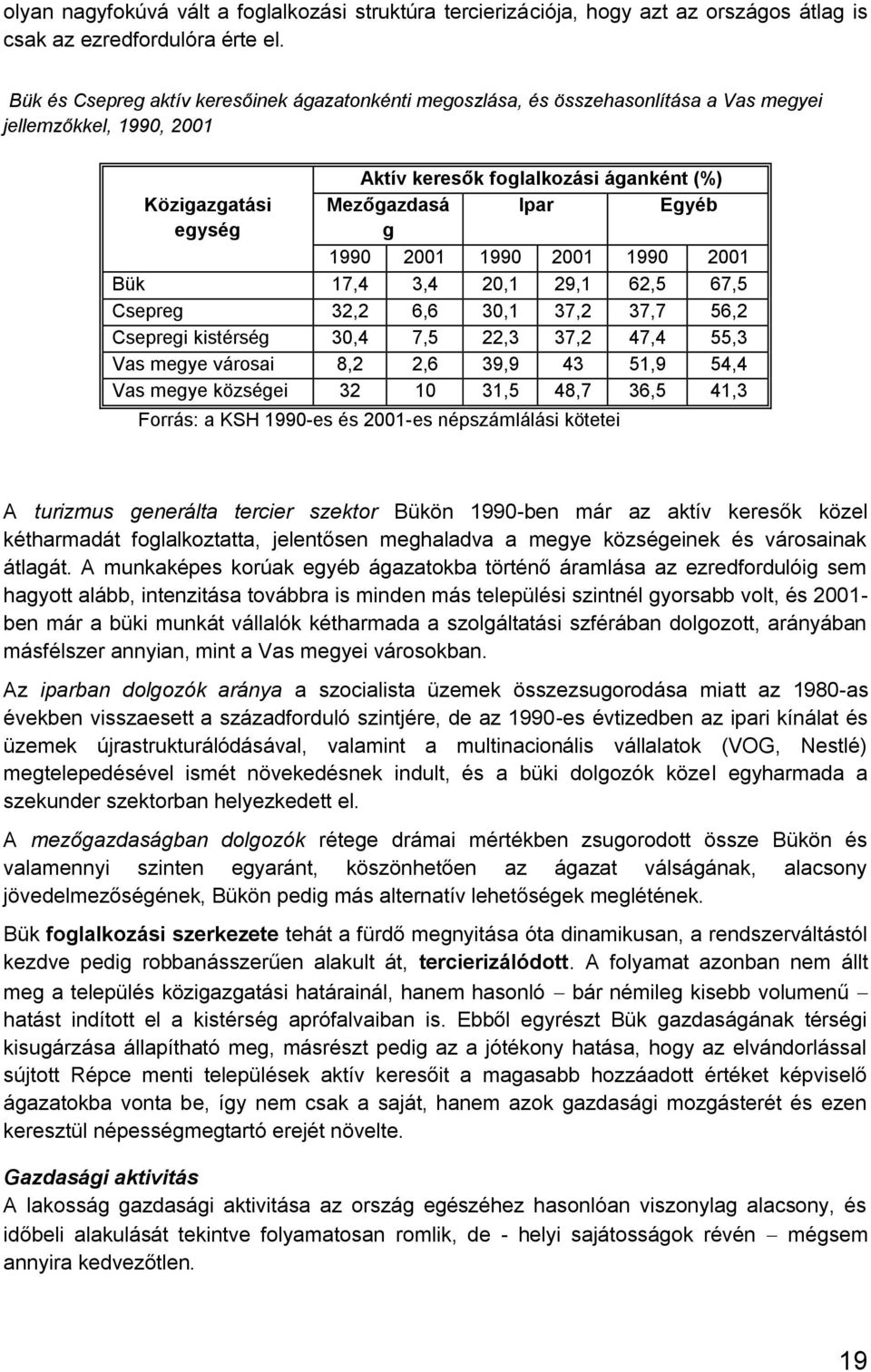 Egyéb 1990 2001 1990 2001 1990 2001 Bük 17,4 3,4 20,1 29,1 62,5 67,5 Csepreg 32,2 6,6 30,1 37,2 37,7 56,2 Csepregi kistérség 30,4 7,5 22,3 37,2 47,4 55,3 Vas megye városai 8,2 2,6 39,9 43 51,9 54,4