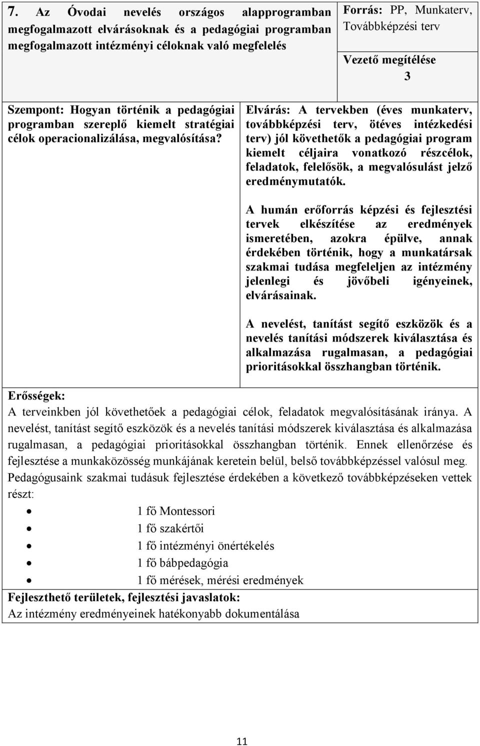 Elvárás: A tervekben (éves munkaterv, továbbképzési terv, ötéves intézkedési terv) jól követhetők a pedagógiai program kiemelt céljaira vonatkozó részcélok, feladatok, felelősök, a megvalósulást