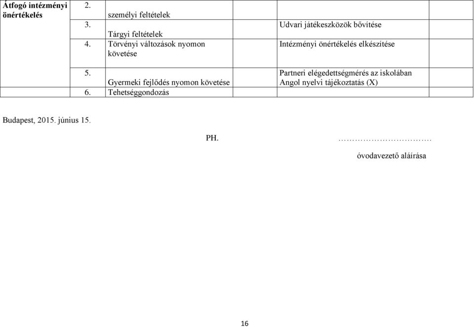 Tehetséggondozás Udvari játékeszközök bővítése Intézményi önértékelés elkészítése