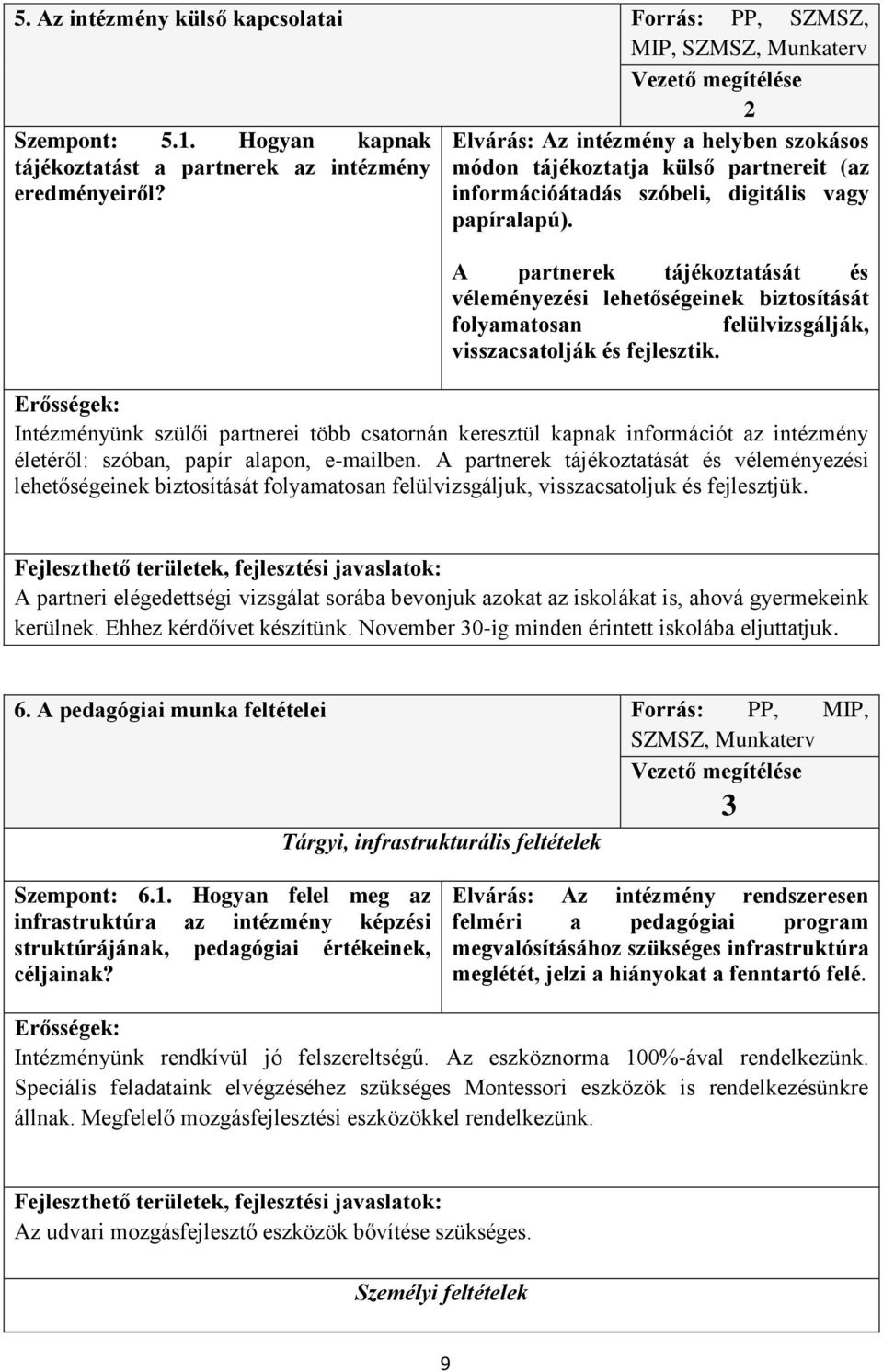 A partnerek tájékoztatását és véleményezési lehetőségeinek biztosítását folyamatosan felülvizsgálják, visszacsatolják és fejlesztik.