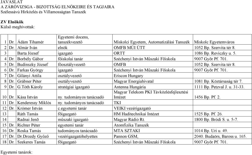 3 Barta József igazgató ORTT 1086 Bp. Reviczky u. 5. 4 Dr. Borbély Gábor főiskolai tanár Széchenyi István Mûszaki Fõiskola 9007 Gyõr Pf. 701. 5 Dr. Budinszky József főosztályvezetõ OMFB 1052 Bp.