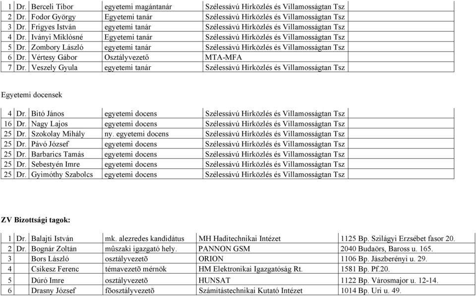 Zombory László egyetemi tanár Szélessávú Hírközlés és Villamosságtan Tsz 6 Dr. Vértesy Gábor Osztályvezető MTA-MFA 7 Dr.