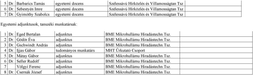 Gödör Éva adjunktus BME Mikrohullámu Hiradástechn.Tsz. 3 Dr. Gschwindt András adjunktus BME Mikrohullámu Hiradástechn.Tsz. 4 Dr. Ijjas Gábor tudományos munkatárs MHT Ûrkutató Csoport 5 Dr.