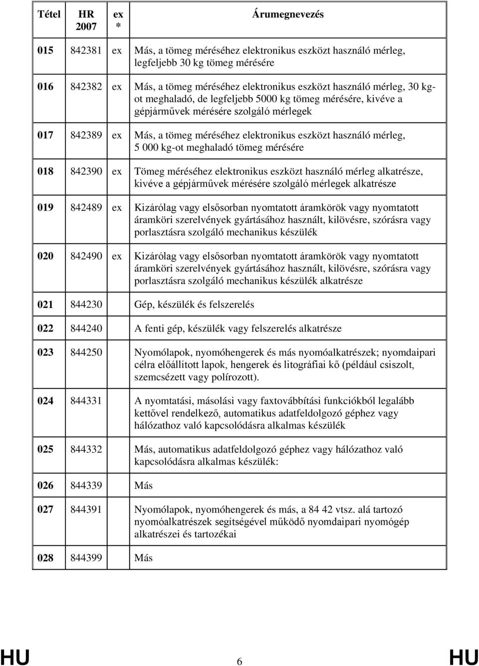 842390 Tömeg méréséhez elektronikus eszközt használó mérleg alkatrésze, kivéve a gépjárművek mérésére szolgáló mérlegek alkatrésze 019 842489 Kizárólag vagy elsősorban nyomtatott áramkörök vagy
