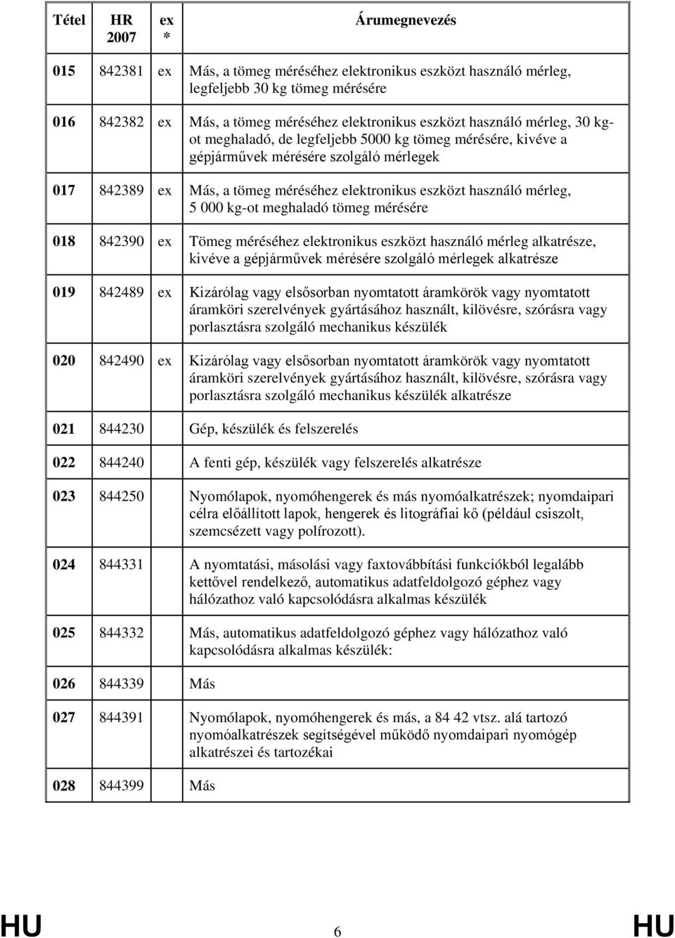 842390 Tömeg méréséhez elektronikus eszközt használó mérleg alkatrésze, kivéve a gépjárművek mérésére szolgáló mérlegek alkatrésze 019 842489 Kizárólag vagy elsősorban nyomtatott áramkörök vagy