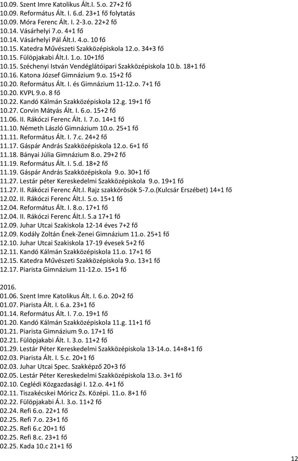 20. Református Ált. I. és Gimnázium 11-12.o. 7+1 fő 10.20. KVPL 9.o. 8 fő 10.22. Kandó Kálmán Szakközépiskola 12.g. 19+1 fő 10.27. Corvin Mátyás Ált. I. 6.o. 15+2 fő 11.06. II. Rákóczi Ferenc Ált. I. 7.o. 14+1 fő 11.