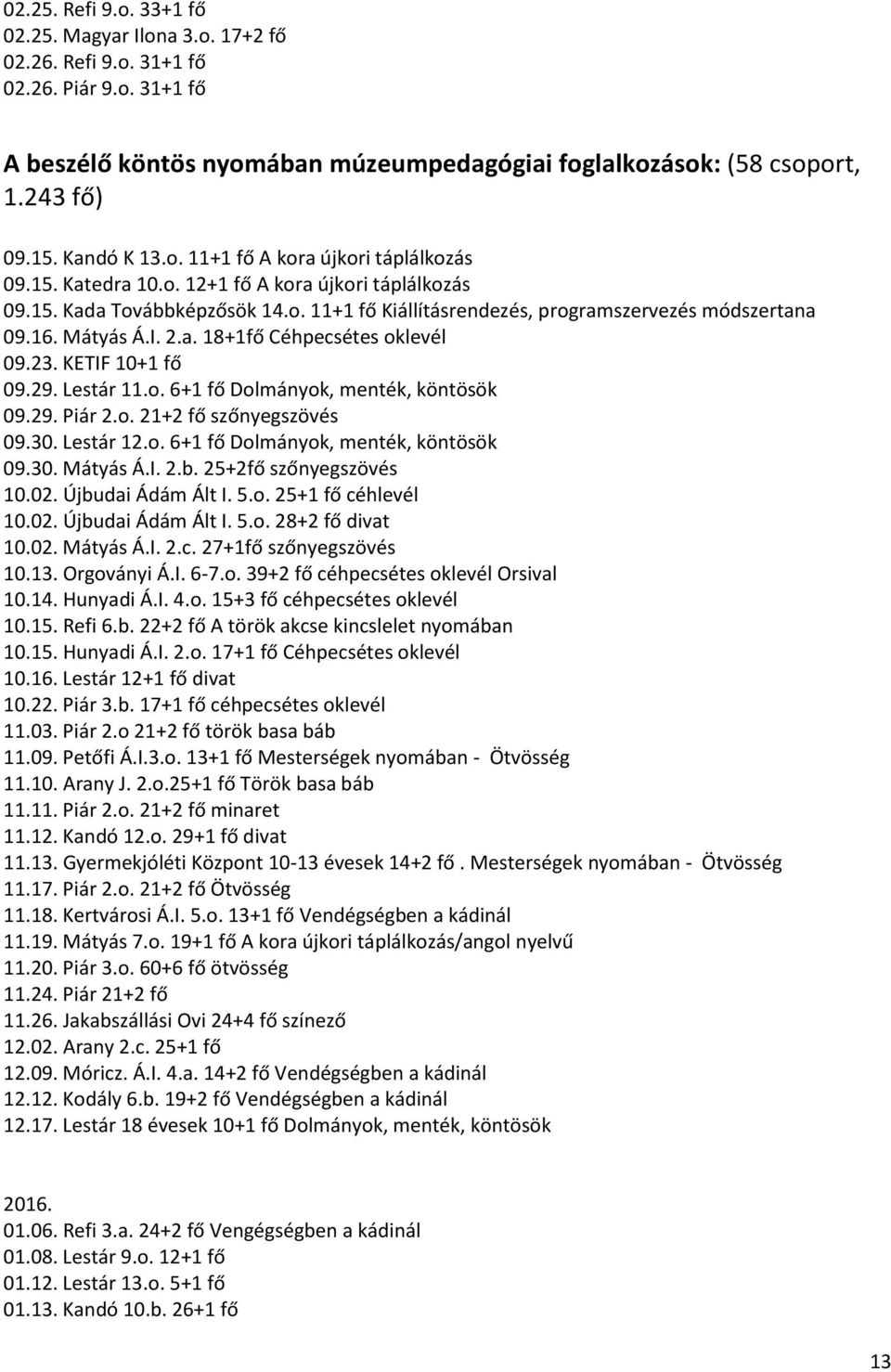 Mátyás Á.I. 2.a. 18+1fő Céhpecsétes oklevél 09.23. KETIF 10+1 fő 09.29. Lestár 11.o. 6+1 fő Dolmányok, menték, köntösök 09.29. Piár 2.o. 21+2 fő szőnyegszövés 09.30. Lestár 12.o. 6+1 fő Dolmányok, menték, köntösök 09.30. Mátyás Á.