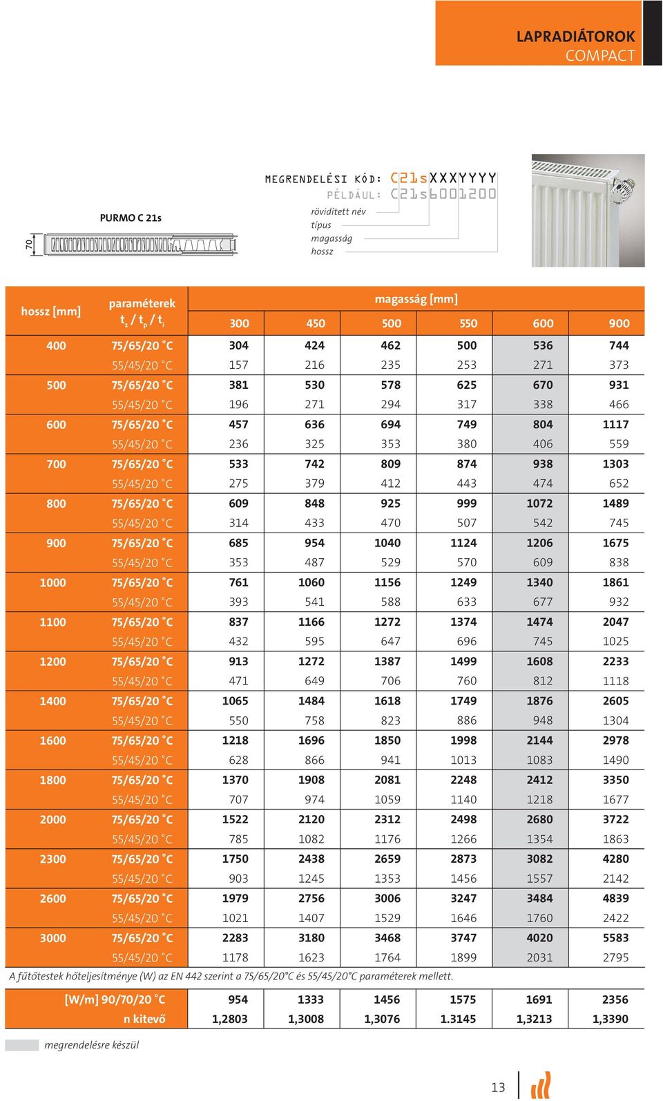 C magasság [mm] 300 450 500 550 600 900 A fűtőtestek hőteljesítménye (W) az EN 442 szerint a 75/65/20 C és paraméterek mellett.