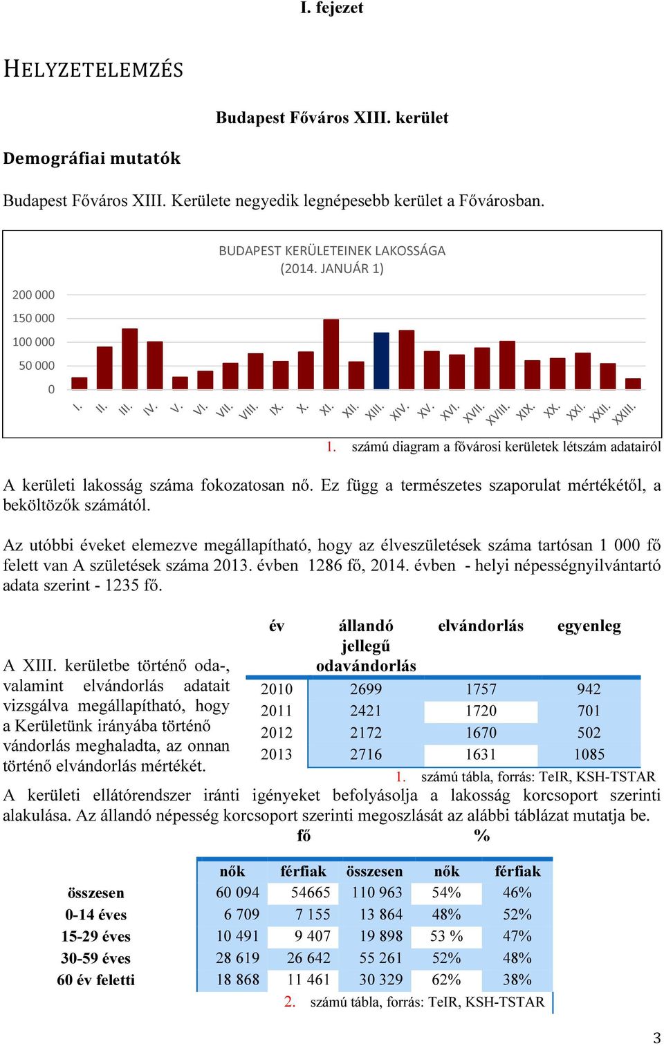 Ez függ a természetes szaporulat mértékétől, a beköltözők számától. Az utóbbi éveket elemezve megállapítható, hogy az élveszületések száma tartósan 1 000 fő felett van A születések száma 2013.