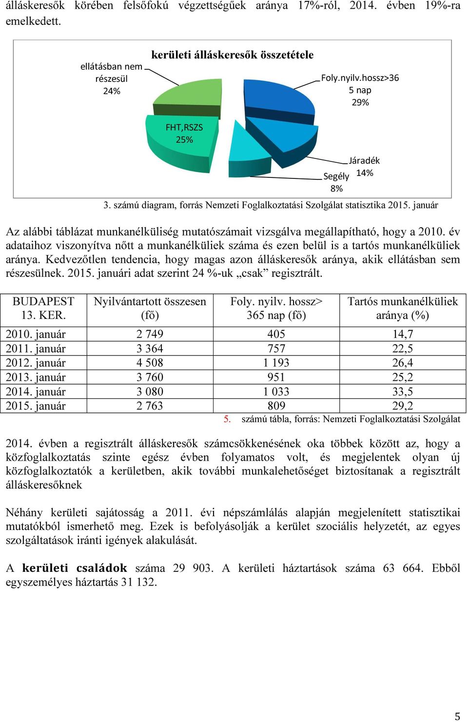 év adataihoz viszonyítva nőtt a munkanélküliek száma és ezen belül is a tartós munkanélküliek aránya. Kedvezőtlen tendencia, hogy magas azon álláskeresők aránya, akik ellátásban sem részesülnek. 2015.