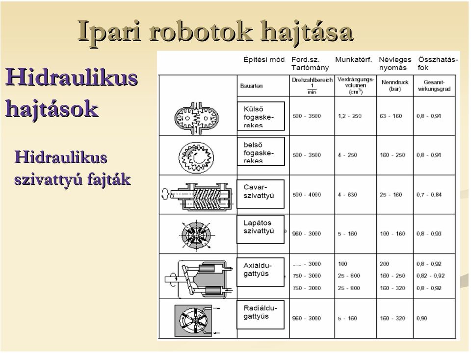 robotok hajtása 