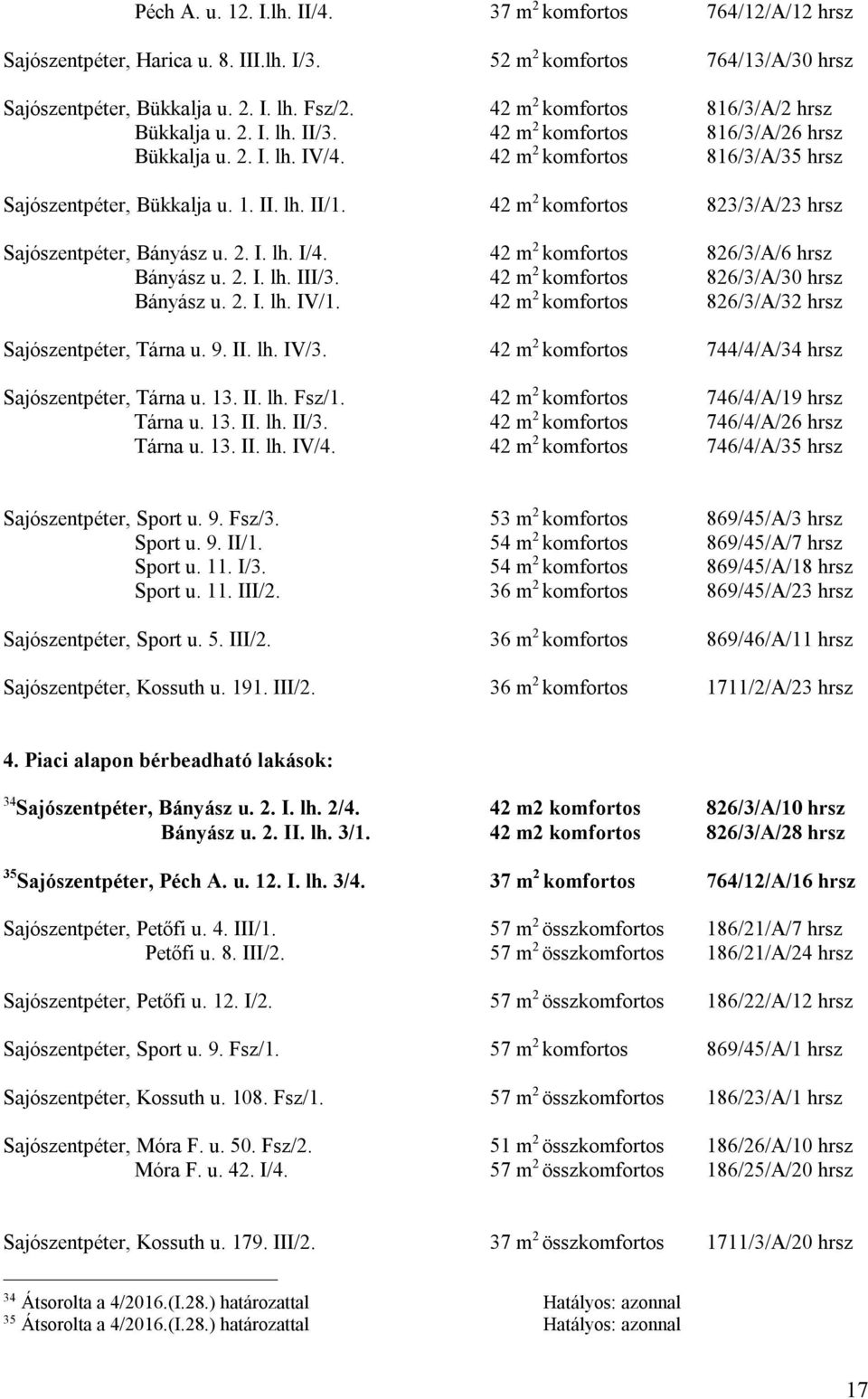 42 m 2 komfortos 823/3/A/23 hrsz Sajószentpéter, Bányász u. 2. I. lh. I/4. 42 m 2 komfortos 826/3/A/6 hrsz Bányász u. 2. I. lh. III/3. 42 m 2 komfortos 826/3/A/30 hrsz Bányász u. 2. I. lh. IV/1.