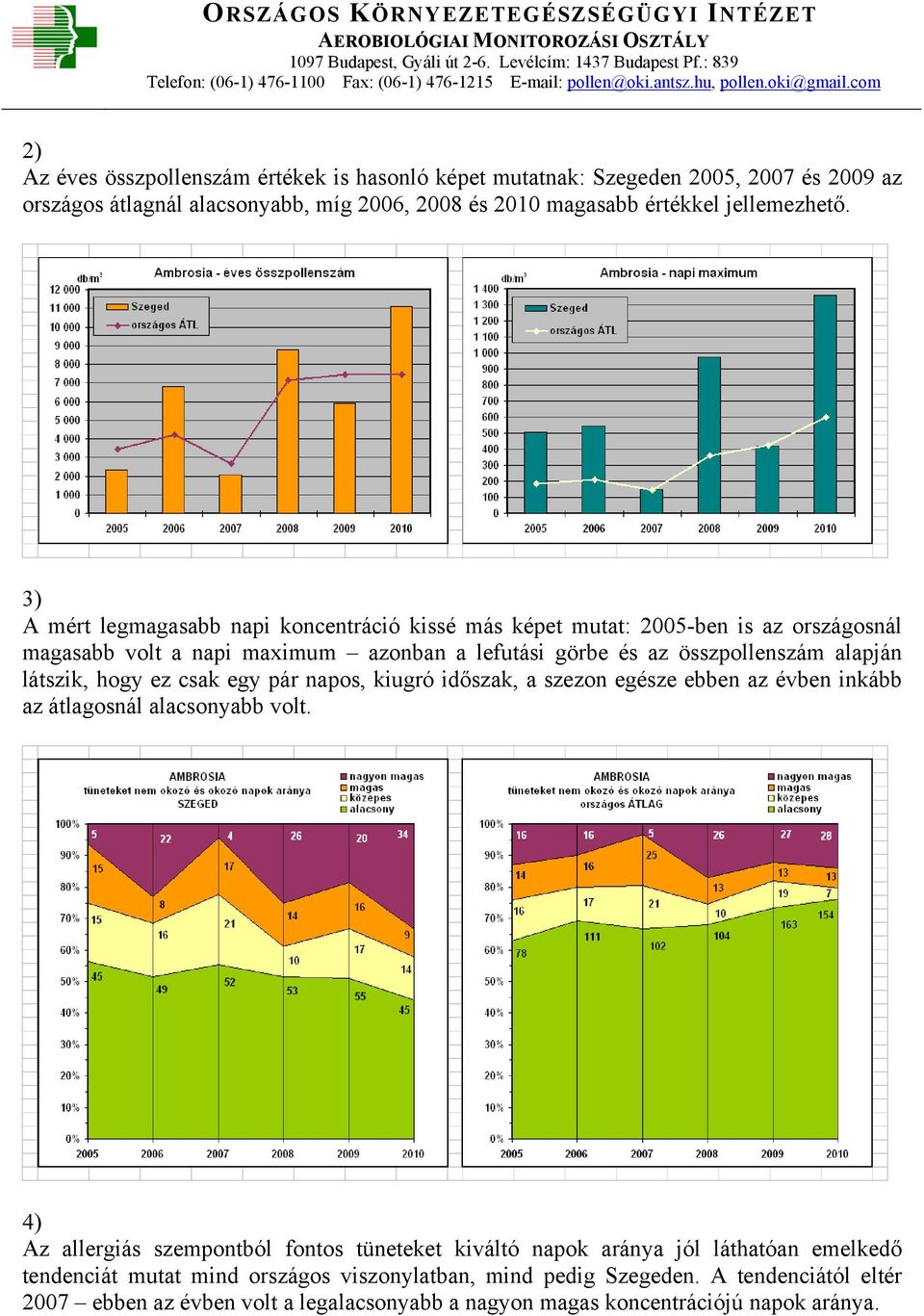 hogy ez csak egy pár napos, kiugró időszak, a szezon egésze ebben az évben inkább az átlagosnál alacsonyabb volt.