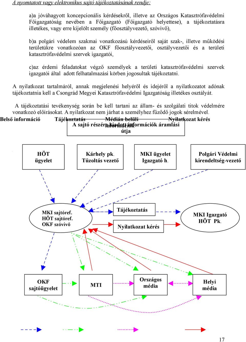 vonatkozóan az OKF főosztályvezetői, osztályvezetői és a területi katasztrófavédelmi szervek igazgatói, c)az érdemi feladatokat végző személyek a területi katasztrófavédelmi szervek igazgatói által