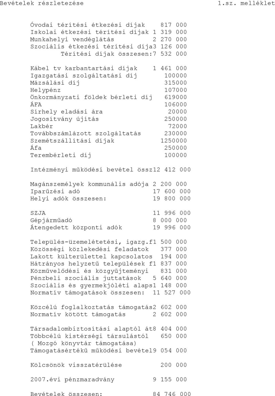 melléklet Óvodai térítési étkezési díjak 817 000 Iskolai étkezési térítési díjak 1 319 000 Munkahelyi vendéglátás 2 270 000 Szociális étkezési térítési díja3 126 000 Térítési díjak összesen:7 532 000