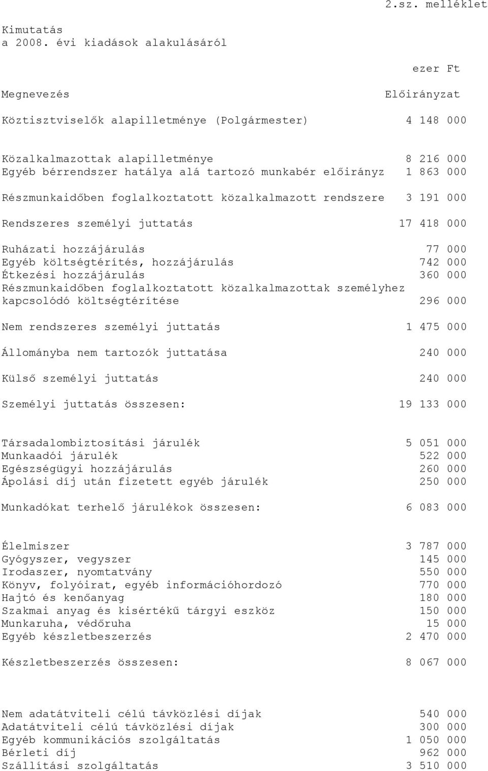 munkabér előirányz 1 863 000 Részmunkaidőben foglalkoztatott közalkalmazott rendszere 3 191 000 Rendszeres személyi juttatás 17 418 000 Ruházati hozzájárulás 77 000 Egyéb költségtérítés, hozzájárulás