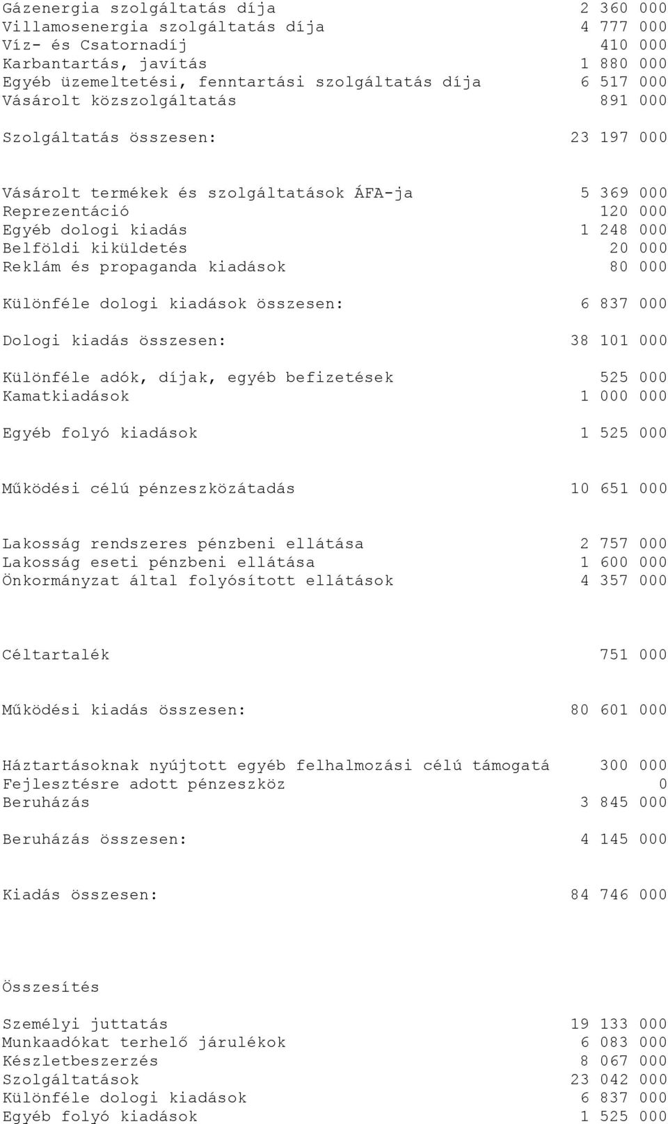 000 Reklám és propaganda kiadások 80 000 Különféle dologi kiadások összesen: 6 837 000 Dologi kiadás összesen: 38 101 000 Különféle adók, díjak, egyéb befizetések 525 000 Kamatkiadások 1 000 000