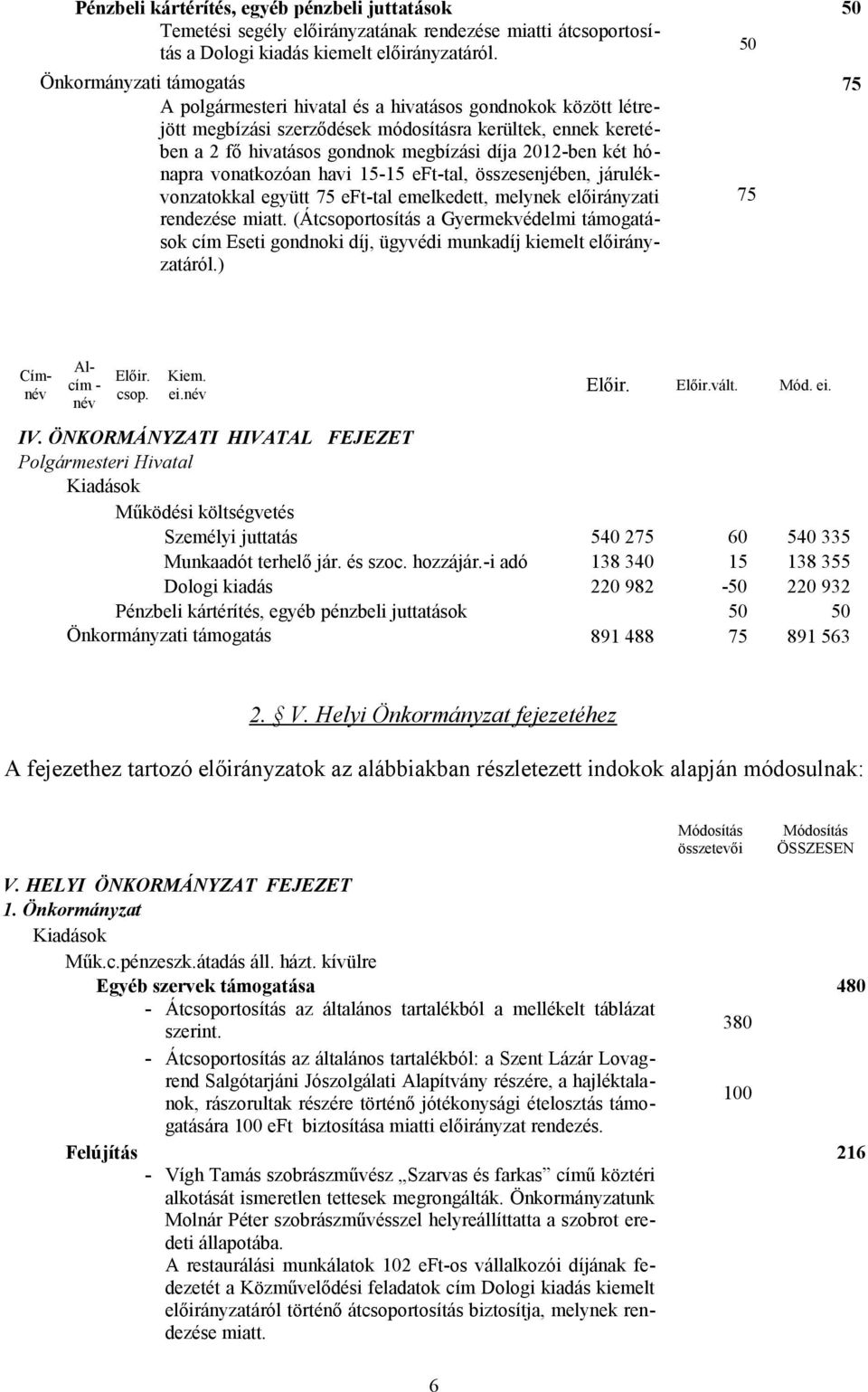 2012-ben két hónapra vonatkozóan havi 15-15 eft-tal, összesenjében, járulékvonzatokkal együtt 75 eft-tal emelkedett, melynek előirányzati 75 rendezése miatt.