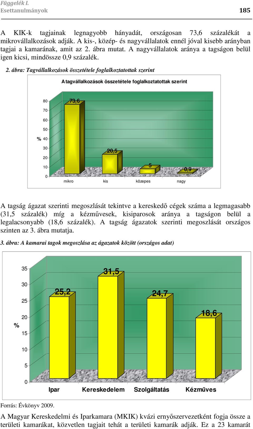 ábra mutat. A nagyvállalatok aránya a tagságon belül igen kicsi, mindössze 0,9 százalék. 2.