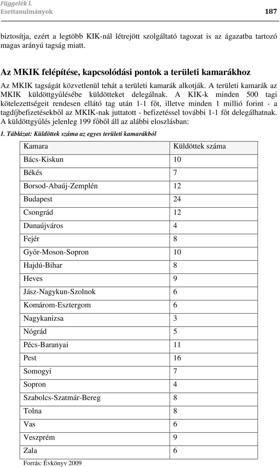 A KIK-k minden 500 tagi kötelezettségeit rendesen ellátó tag után 1-1 fıt, illetve minden 1 millió forint - a tagdíjbefizetésekbıl az MKIK-nak juttatott - befizetéssel további 1-1 fıt delegálhatnak.