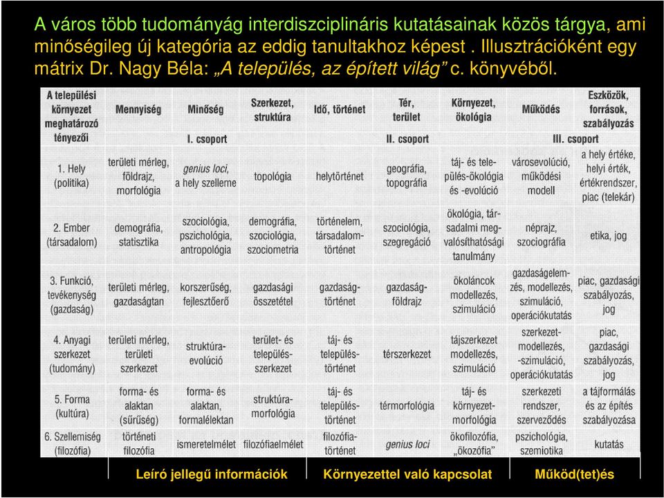 Illusztrációként egy mátrix Dr.