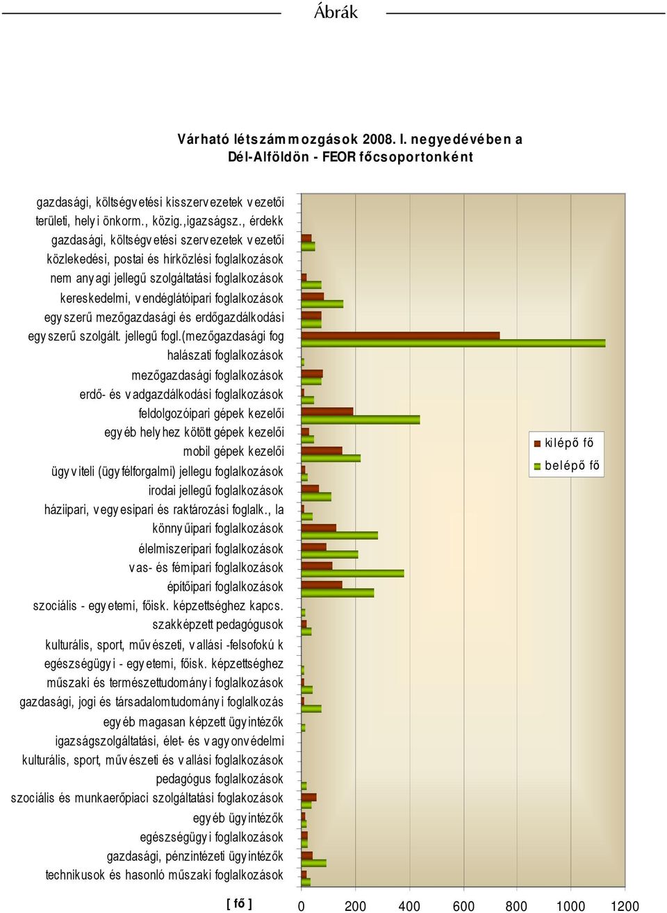 egy szerő mezıgazdasági és erdıgazdálkodási egy szerő szolgált. jellegő fogl.