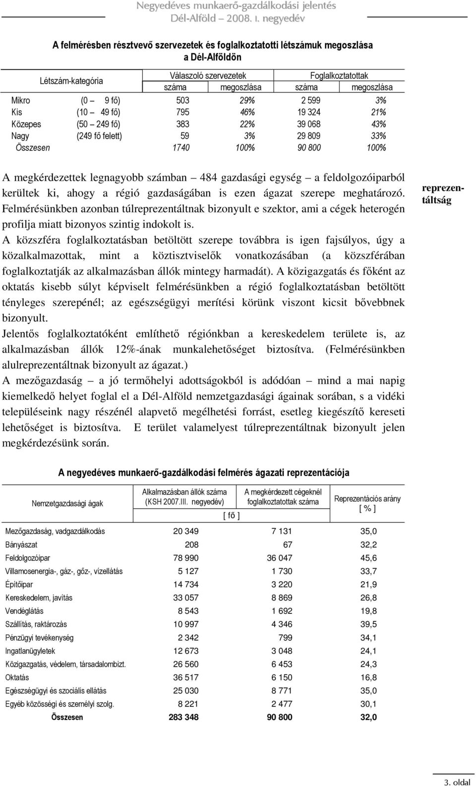 gazdasági egység a feldolgozóiparból kerültek ki, ahogy a régió gazdaságában is ezen ágazat szerepe meghatározó.