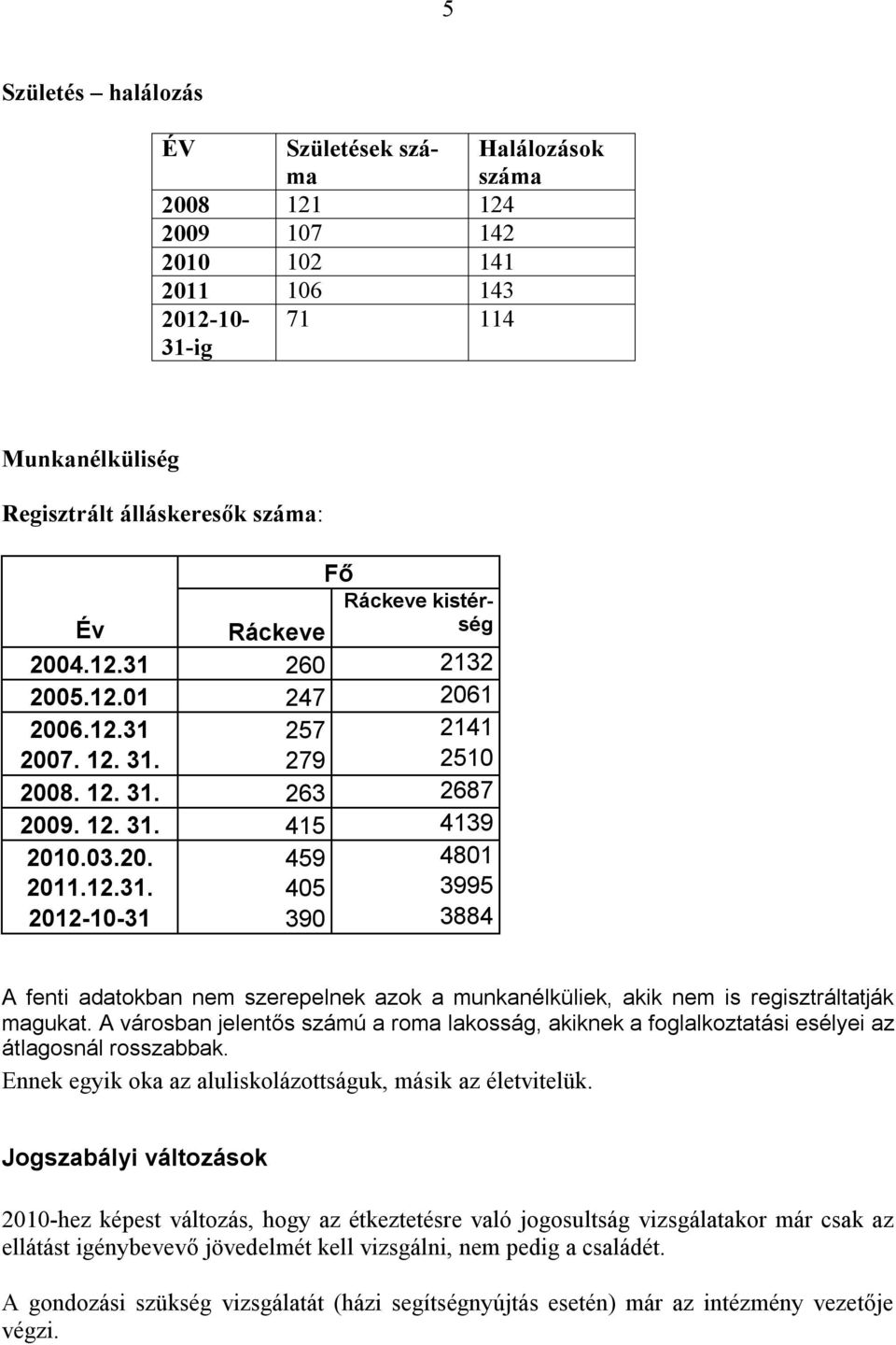A városban jelentős számú a roma lakosság, akiknek a foglalkoztatási esélyei az átlagosnál rosszabbak. Ennek egyik oka az aluliskolázottságuk, másik az életvitelük.
