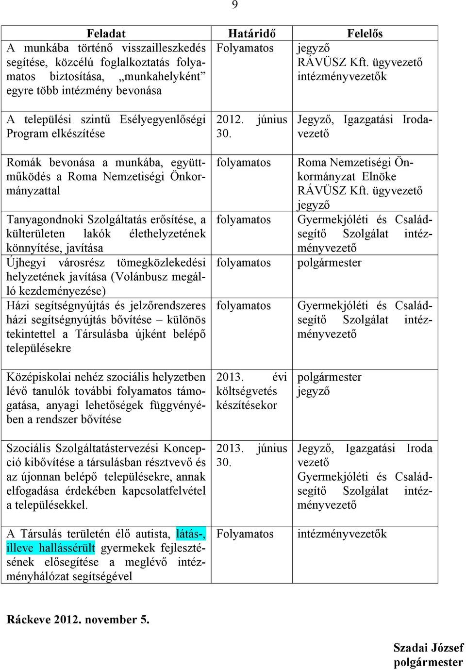 külterületen lakók élethelyzetének könnyítése, javítása Újhegyi városrész tömegközlekedési helyzetének javítása (Volánbusz megálló kezdeményezése) Házi segítségnyújtás és jelzőrendszeres házi