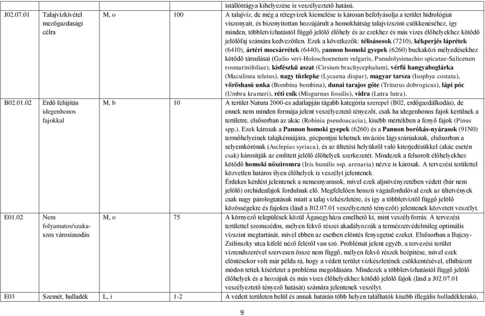 talajvízszint-csökkenéséhez, így minden, többletvízhatástól függő jelölő élőhely és az ezekhez és más vizes élőhelyekhez kötődő jelölőfaj számára kedvezőtlen.