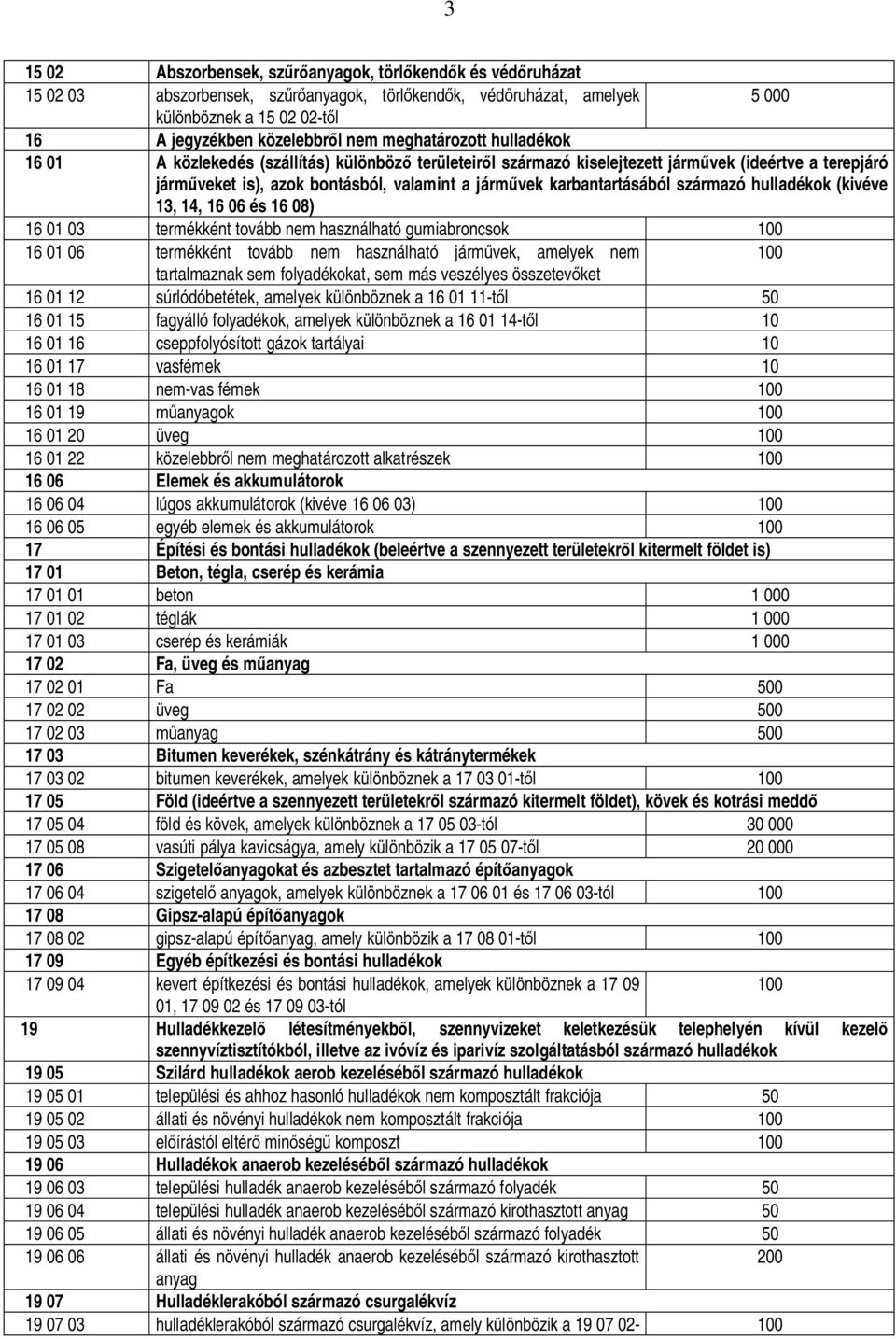 karbantartásából származó hulladékok (kivéve 13, 14, 16 06 és 16 08) 16 01 03 termékként tovább nem használható gumiabroncsok 16 01 06 termékként tovább nem használható járm vek, amelyek nem